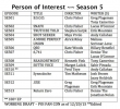 Person of Interest Spoilers Saison 5 